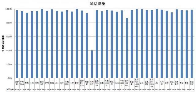 耳机长时间开最大音量易伤听力m6米乐app36款无线款(图4)