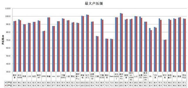 耳机长时间开最大音量易伤听力m6米乐app36款无线款(图3)