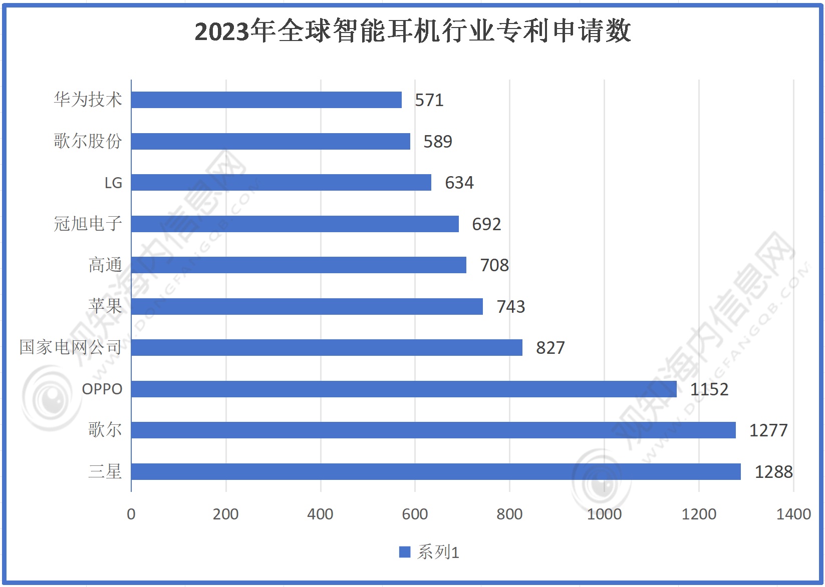 业市场规模有望突破56亿同比增长10%「图」米乐m6最新市场调研！预计2024年