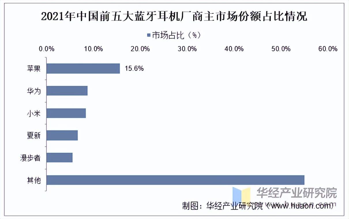 机行业市场规模、产量、竞争格局及发展趋势米乐体育app网站2025年中国蓝牙耳